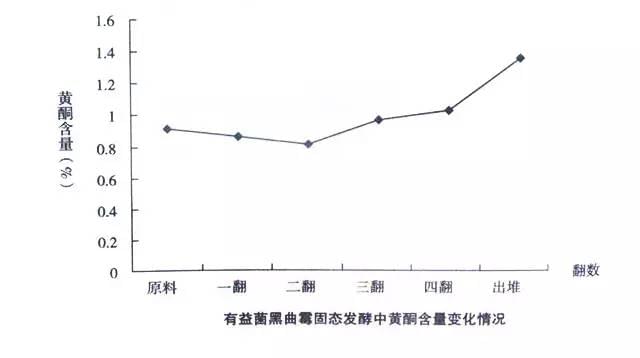 '黑曲霉与普洱茶：同食可能风险及曲霉素含量'