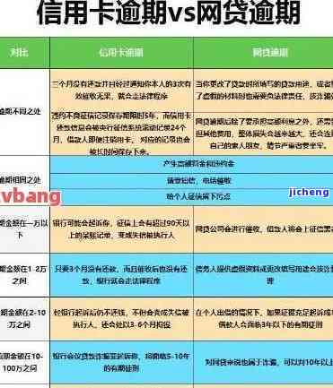 两年逾期6次都是一天怎么办