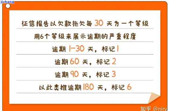 两年逾期6次都是一天怎么办