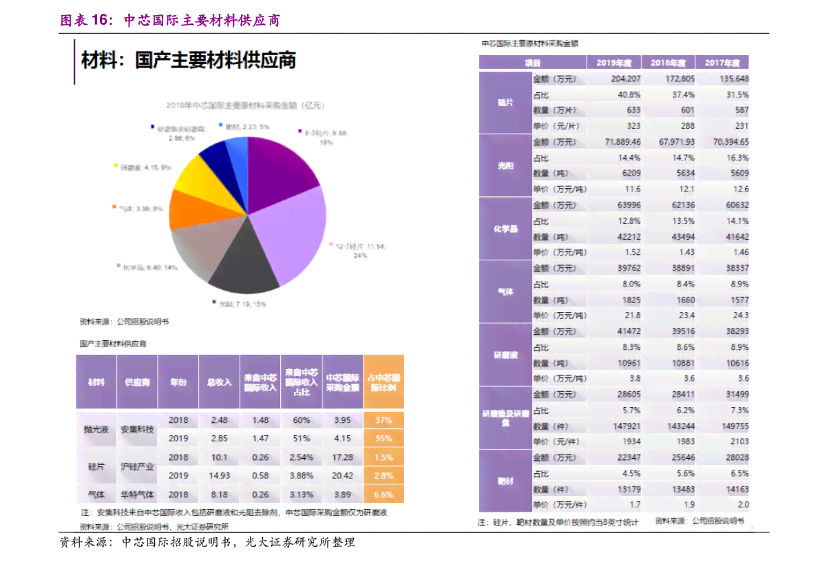 '2000年生普洱茶价值与价格分析：一斤多少钱？'