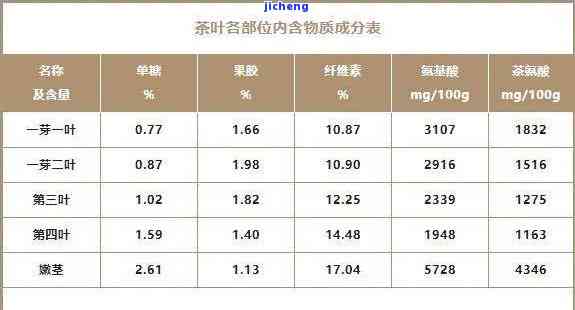 35克普洱茶的热量、营养成分与口感分析