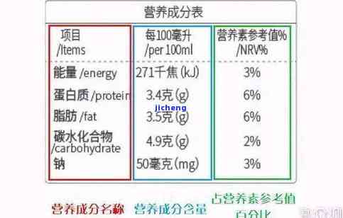 35克普洱茶的热量、营养成分与口感分析