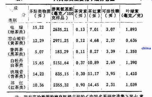 35克普洱茶的热量、营养成分与口感分析