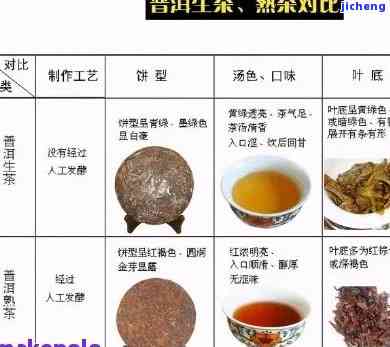 35克普洱茶的热量、营养成分与口感分析