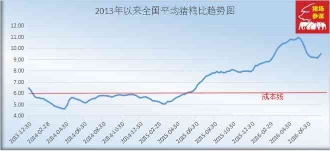 新疆蛋白玉：价值、涨价原因及2022年行情分析