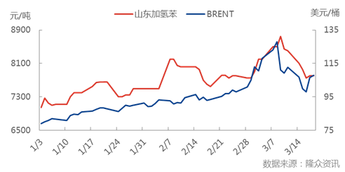 新疆蛋白玉：价值、涨价原因及2022年行情分析