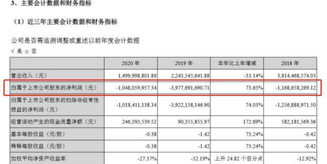 两年后仍未偿还的8000元微粒贷：处理与解决策略