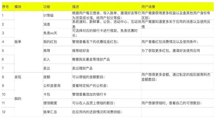 洋钱罐分期还款政策详解：是否可以分24期还款及具体操作流程