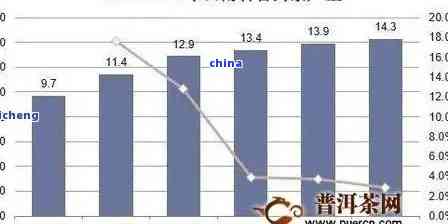 华升购买普洱茶真实性调查：、质量及个人信誉的全面分析