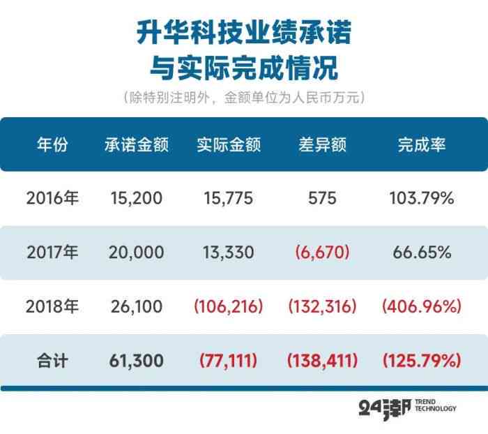 华升升价76亿，全面解析其商业价值与销售策略