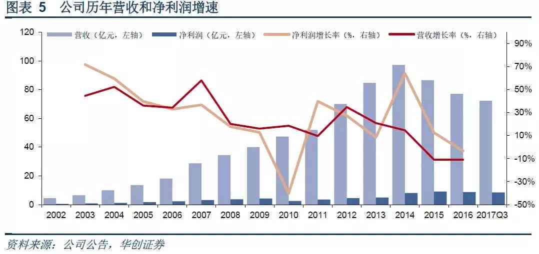 华升升价76亿，全面解析其商业价值与销售策略