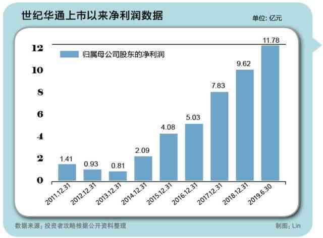 华升升价76亿，全面解析其商业价值与销售策略