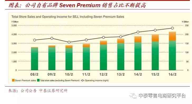 华升升价76亿，全面解析其商业价值与销售策略