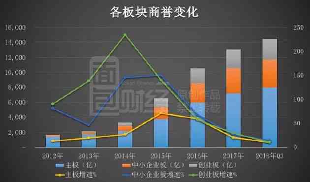 华升升价76亿，全面解析其商业价值与销售策略