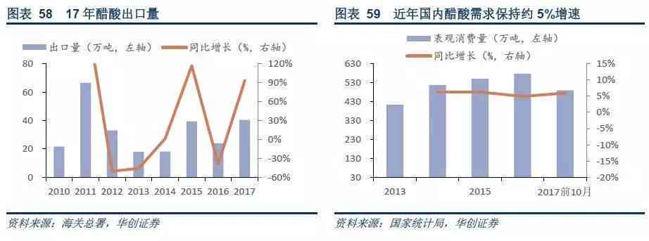 华升76亿销售奇迹：如何在竞争激烈的市场中脱颖而出