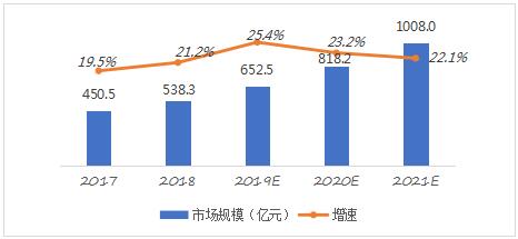 华升：全方位解析用户搜索需求，打造更全面的解决方案