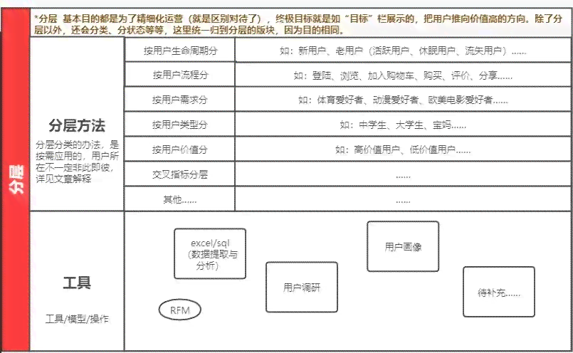 华升：全方位解析用户搜索需求，打造更全面的解决方案