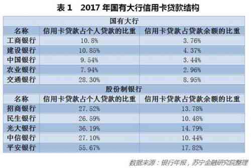 新激活信用卡后，之一个月不消费会影响信用评分吗？