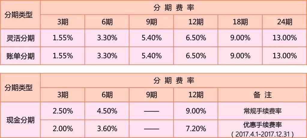 新开通信用卡当月是否会产生账单？如何查询和处理？