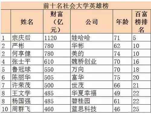 上海富豪榜前100名、前十名及完整名单：上海富豪小区一览