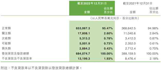 还呗贷款逾期3个月