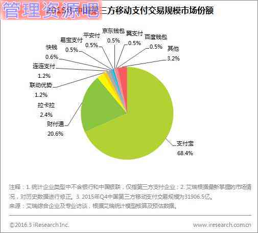 支付宝还款日选择权：15号与20号的优劣分析