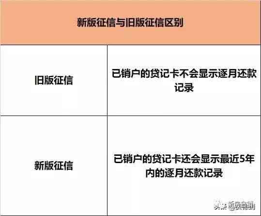 信用卡逾期可能对配偶的信用报告造成的影响及解决方法全面解析