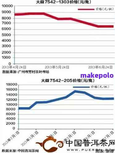 普洱茶新茶价格解析：出厂价、市场价与购买建议一览无余