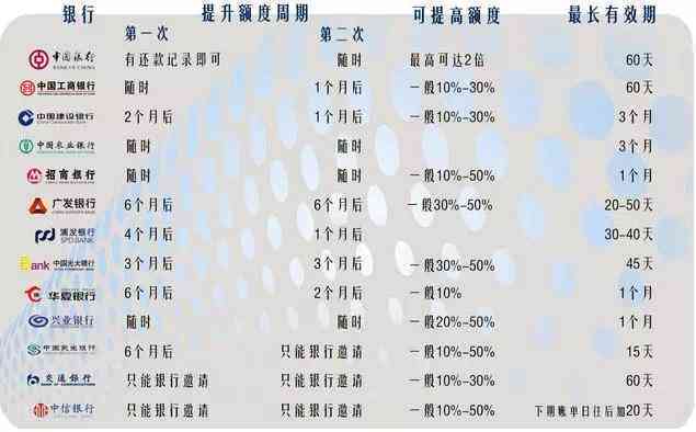 信用卡申请、使用及还款日期全方位解析，助您轻松管理信用额度