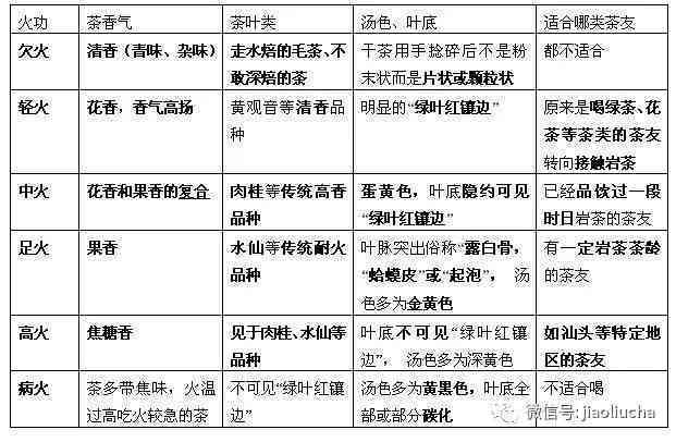 班章茶与普洱茶：全面对比分析，深入了解两者特点与差异