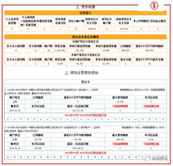 信用卡逾期黑名单期限全面解析：逾期多久会被列入黑名单？如何避免？