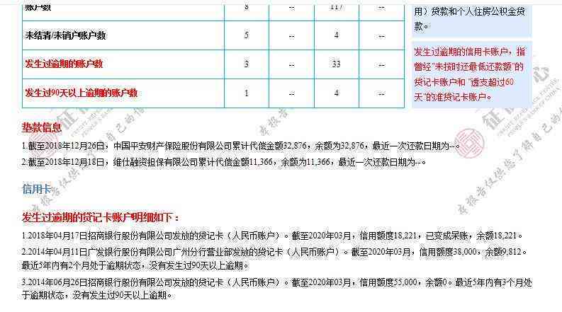 2021年信用卡逾期多久会上：逾期几天、会被起诉、进黑名单的全面解析