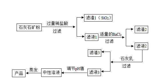 古树普洱茶生产工艺流程