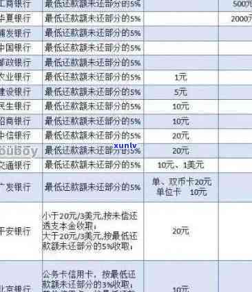 逾期60天和90天的区别是什么：理解贷款滞纳金与利息的不同处理