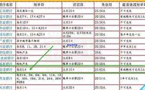 信用卡逾期60天和90天：还款策略与影响详解