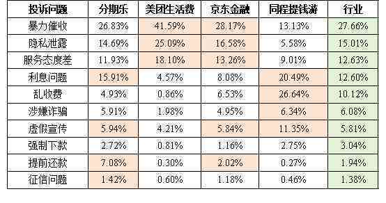 逾期结果：诚消费金融提醒，已逾期数日，该如何处理？