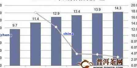 '普洱茶王牛年产量汇总：价格，斤数，总量一应俱全'