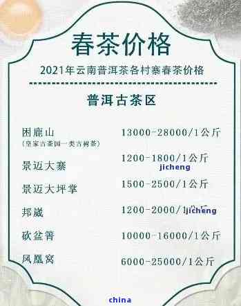 普洱茶王茶业集团普洱茶价格：金沱、茶王等产品，官网查询详细信息。