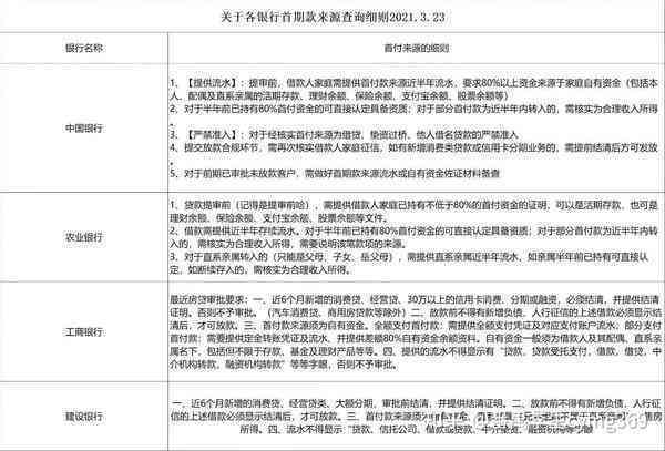 关于金融贷款申请：华金卡农贷款是否影响个人？哪些方面需关注？