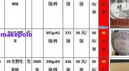 哈尼手工普洱茶07年价格：全面解析与比较，了解当年的市场行情和品质特点