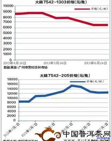 哈尼手工普洱茶07年价格：全面解析与比较，了解当年的市场行情和品质特点