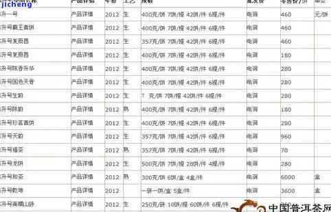 哈尼手工普洱茶07年价格：多少钱一斤、瓶、盒及哈尼公主普洱茶价格