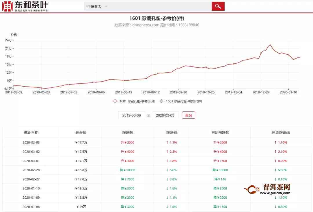 大益普洱生肖饼价格分析：影响力与市场趋势探讨