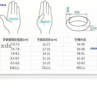 基于身高和体重选择合适尺寸的翡翠手镯，你知道180斤戴多大的镯子吗？