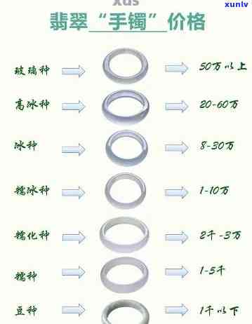 全面了解180玉镯的价值：从材质、工艺、市场价格等方面解答你的疑问