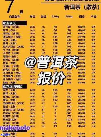 龙润茶2014普洱茶价格表，包括2006年和2020年的价格，以及礼盒装价格