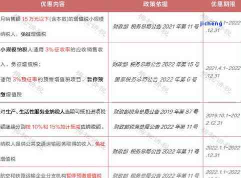 如何应对公司逾期报税罚款并进行缴纳？