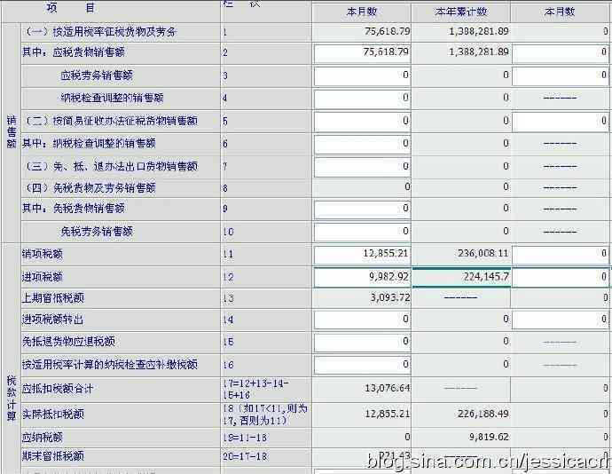 公司逾期报税罚款怎么交税的处理方法及后果