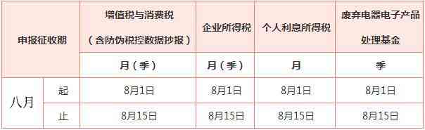 公司逾期纳税申报会产生什么影响：如罚款、信用降级、滞纳金等。