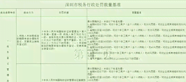 公司逾期报税罚款怎么交